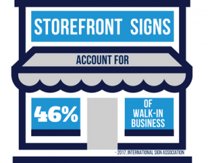 Sign Maker pompano storefront 300x236